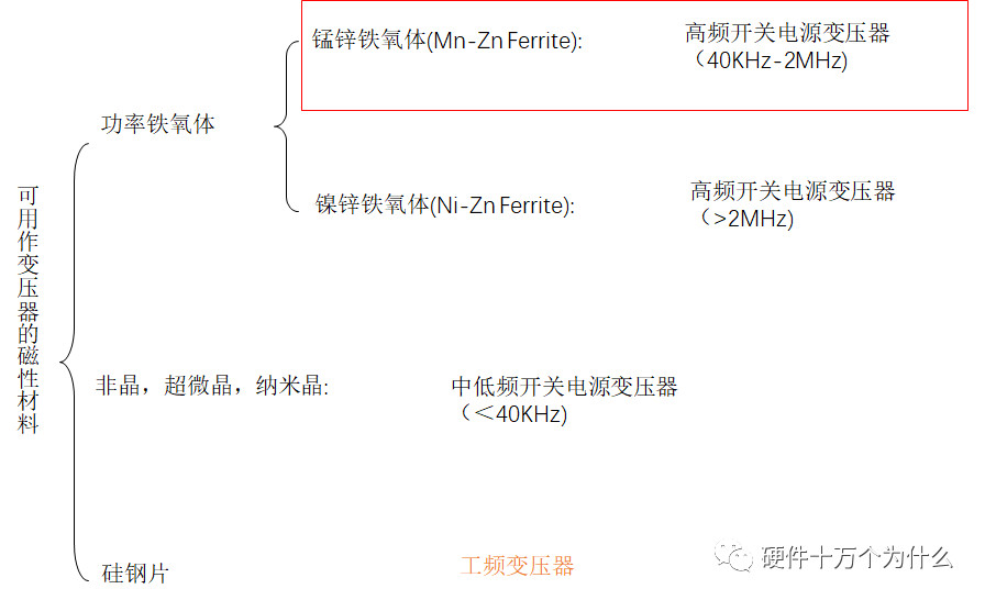 你知道直流開(kāi)關(guān)電源變壓器結(jié)構(gòu)組成是怎么樣的嗎？
