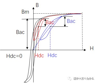 你知道直流開(kāi)關(guān)電源變壓器結(jié)構(gòu)組成是怎么樣的嗎？