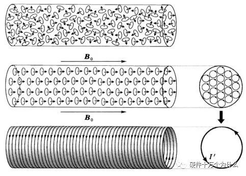 你知道直流開(kāi)關(guān)電源變壓器結(jié)構(gòu)組成是怎么樣的嗎？