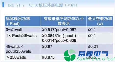 直流開(kāi)關(guān)電源六級(jí)能效怎么設(shè)計(jì)？