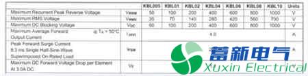 直流開(kāi)關(guān)電源六級(jí)能效怎么設(shè)計(jì)？