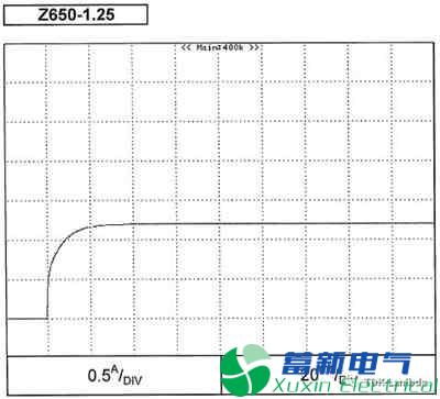 程控直流電源輸出過(guò)沖抑制的“隱藏屬性”有哪些？