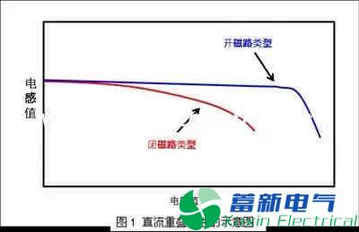 直流電源廠家工程師如何為程控直流電源選擇合適的電感？
