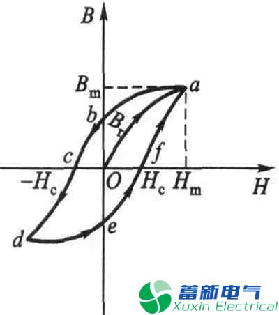 直流電源廠家工程師如何為程控直流電源選擇合適的電感？