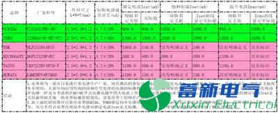 直流電源廠家工程師如何為程控直流電源選擇合適的電感？