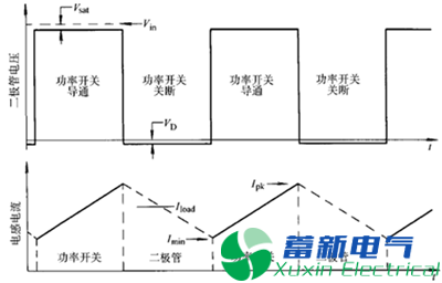 直流電源廠家工程師如何為程控直流電源選擇合適的電感？