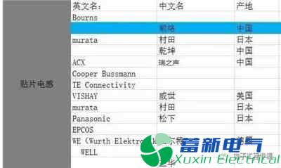 直流電源廠家工程師如何為程控直流電源選擇合適的電感？