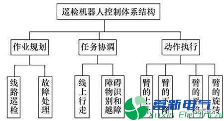基于Kharitonov理論的巡檢機器人關節(jié)電機魯棒控制