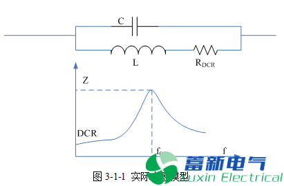 直流開(kāi)關(guān)電源的電感選擇和布局布線