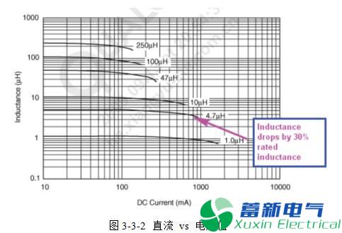 直流開(kāi)關(guān)電源的電感選擇和布局布線