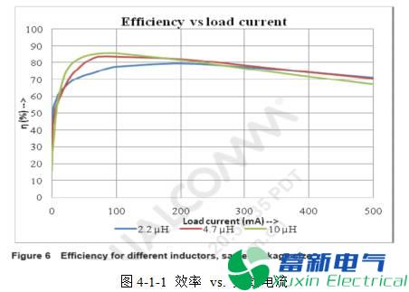 直流開(kāi)關(guān)電源的電感選擇和布局布線