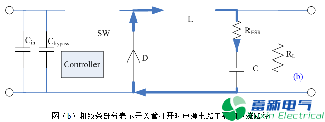 直流開(kāi)關(guān)電源的電感選擇和布局布線