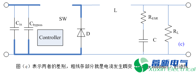 直流開(kāi)關(guān)電源的電感選擇和布局布線