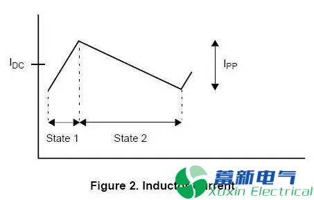 如何在設(shè)計(jì)直流開(kāi)關(guān)電源中選擇合適的電感？