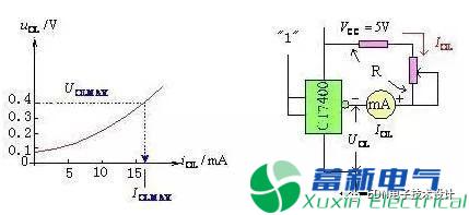 什么是拉電流 、灌電流、吸收電流 ?