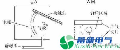 低壓斷路器飛弧危害及其改進(jìn)措施