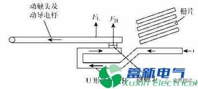 低壓斷路器飛弧危害及其改進(jìn)措施