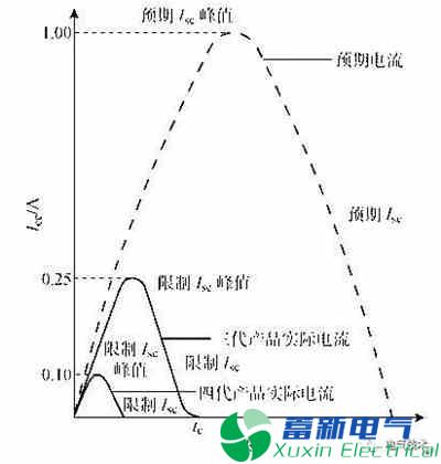 低壓斷路器飛弧危害及其改進(jìn)措施