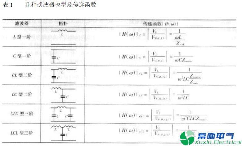 直流開關(guān)電源輸入：共模電感，X電容，Y電容，差摸電感理論計(jì)算