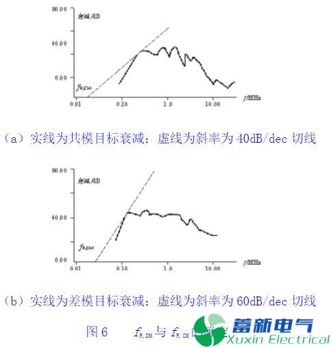 直流開關(guān)電源輸入：共模電感，X電容，Y電容，差摸電感理論計(jì)算