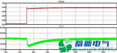 使用創(chuàng)新的加載技術加速穩(wěn)定性測試和測量