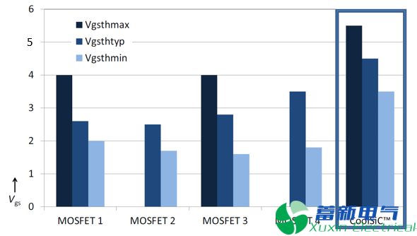 如何為SiC MOSFET選擇合適的驅(qū)動(dòng)芯片？