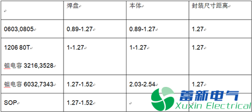 直流電源廠家生產(chǎn)產(chǎn)品中PCB Layout該如何設(shè)計？