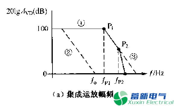 運放相位（頻率）補償電路設(shè)計方案