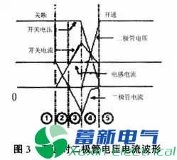 MOS管柵極驅(qū)動(dòng)電阻如何設(shè)計(jì)？