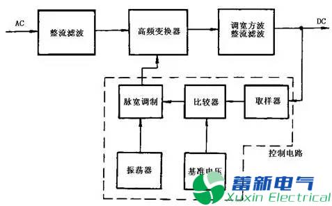 直流開(kāi)關(guān)電源工作原理及電路圖