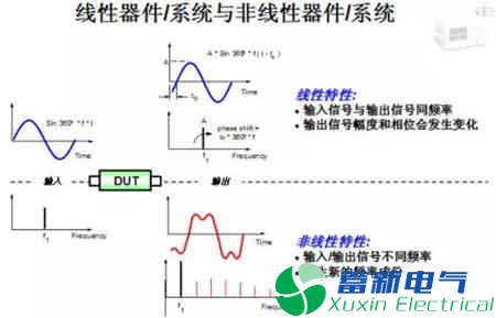 線性器材/體系和非線性器材/體系的差異
