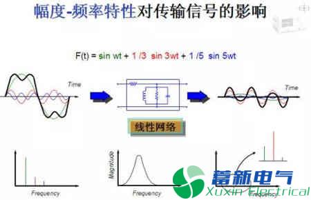 線性器材/體系和非線性器材/體系的差異