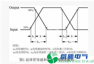 直流開關電源的導通、截止與啟動