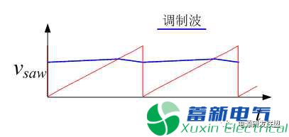 開關(guān)直流電源的控制環(huán)截止頻率和開關(guān)頻率有什么關(guān)系？