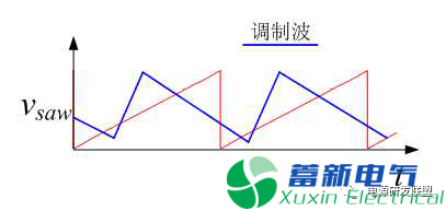 開關(guān)直流電源的控制環(huán)截止頻率和開關(guān)頻率有什么關(guān)系？