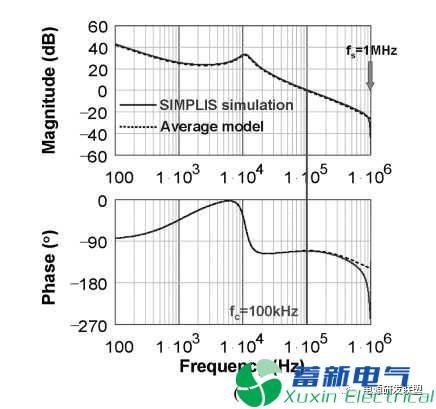 開關(guān)直流電源的控制環(huán)截止頻率和開關(guān)頻率有什么關(guān)系？