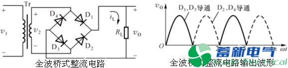 整流、濾波與線性串聯型穩(wěn)壓電源工作原理