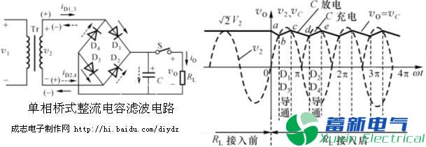 整流、濾波與線性串聯型穩(wěn)壓電源工作原理