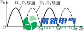 整流、濾波與線性串聯型穩(wěn)壓電源工作原理