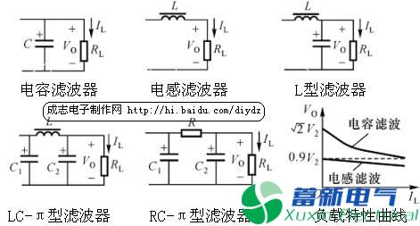 整流、濾波與線性串聯型穩(wěn)壓電源工作原理