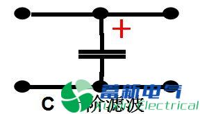 直流開(kāi)關(guān)電源工程師的萬(wàn)能寶典—各種濾波電路合集