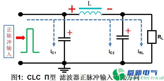 直流開(kāi)關(guān)電源工程師的萬(wàn)能寶典—各種濾波電路合集