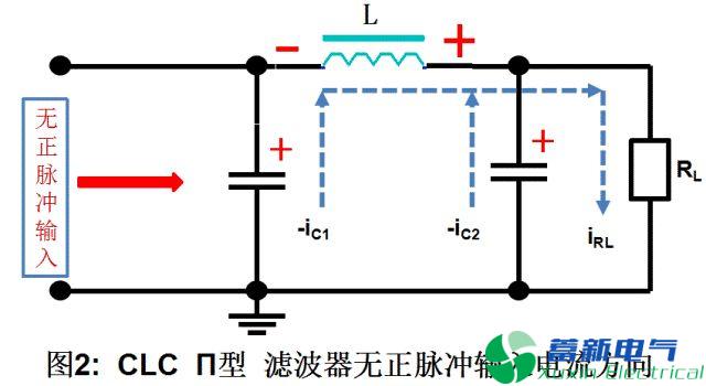 直流開(kāi)關(guān)電源工程師的萬(wàn)能寶典—各種濾波電路合集