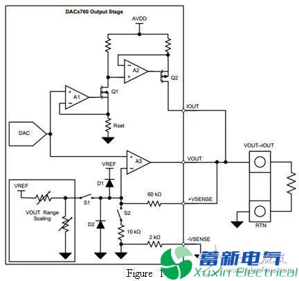如何學(xué)習(xí)通用模擬輸出設(shè)計(jì)？