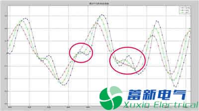 如何實現(xiàn)滑動平均濾波？