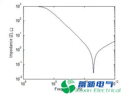 程控直流電源電路中元器件在低頻和高頻中能一樣？