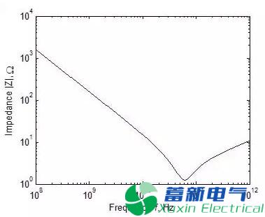 程控直流電源電路中元器件在低頻和高頻中能一樣？