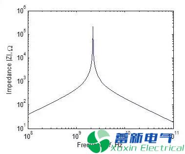 程控直流電源電路中元器件在低頻和高頻中能一樣？