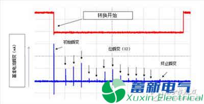 關(guān)于SAR、ADC、PCB布局布線