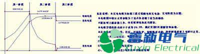 實例分析幾個直流開關(guān)電源實際設(shè)計項目